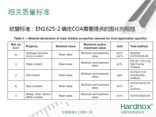 過氧化甲乙酮固化劑相關質(zhì)量標準