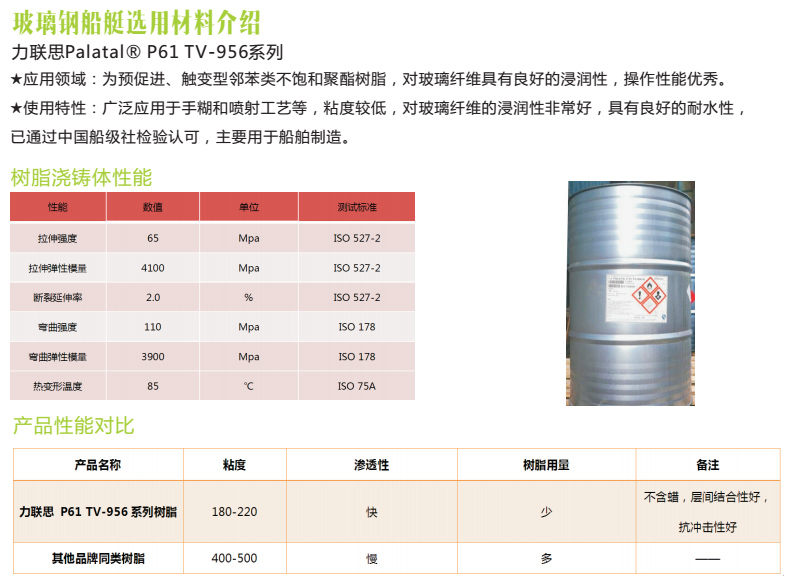 玻璃鋼船艇選用材料介紹：力聯(lián)思樹(shù)脂