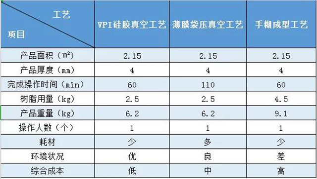 VPI硅膠真空成型｜實際案例對比——風(fēng)機(jī)外殼