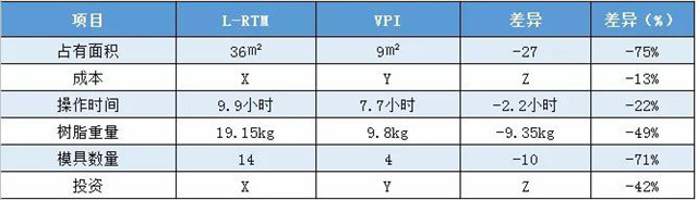 VPI硅膠真空成型｜實際案例對比——拖拉機(jī)配件