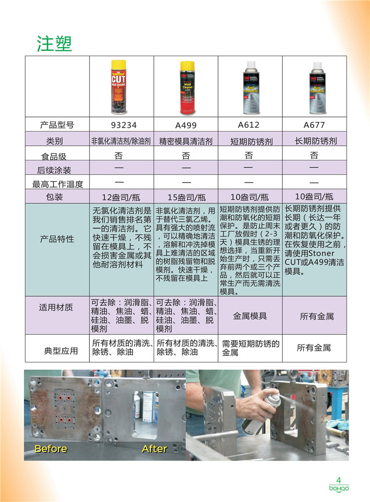 美國Stoner產(chǎn)品畫冊：塑料、聚氨酯、復(fù)合材料、橡膠制品等行業(yè)助劑（脫膜劑、清潔劑、防銹劑 、除油劑、潤滑劑、助流劑等）-4