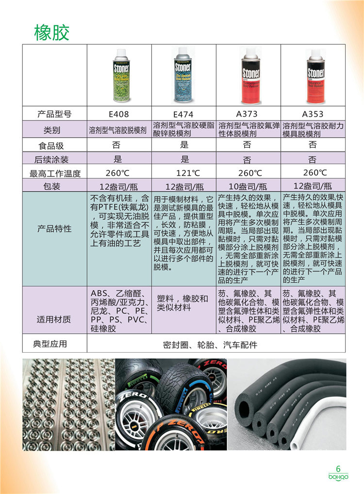 美國Stoner產(chǎn)品畫冊：塑料、聚氨酯、復(fù)合材料、橡膠制品等行業(yè)助劑（脫膜劑、清潔劑、防銹劑 、除油劑、潤滑劑、助流劑等）-6