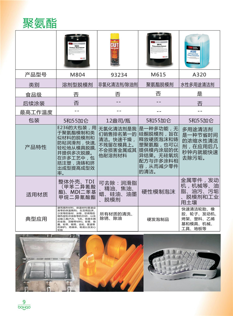 美國Stoner產(chǎn)品畫冊：塑料、聚氨酯、復(fù)合材料、橡膠制品等行業(yè)助劑（脫膜劑、清潔劑、防銹劑 、除油劑、潤滑劑、助流劑等）-9