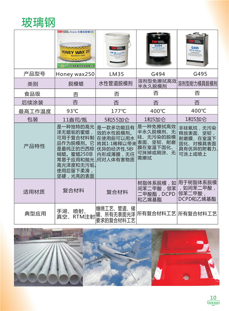 美國Stoner產(chǎn)品畫冊：塑料、聚氨酯、復(fù)合材料、橡膠制品等行業(yè)助劑（脫膜劑、清潔劑、防銹劑 、除油劑、潤滑劑、助流劑等）-10