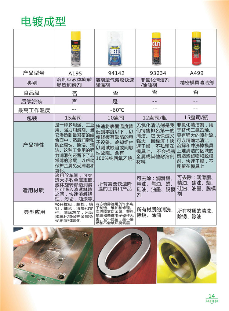 美國Stoner產(chǎn)品畫冊：塑料、聚氨酯、復(fù)合材料、橡膠制品等行業(yè)助劑（脫膜劑、清潔劑、防銹劑 、除油劑、潤滑劑、助流劑等）-14