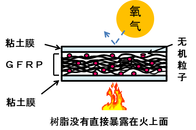 EXVIEW的構(gòu)造