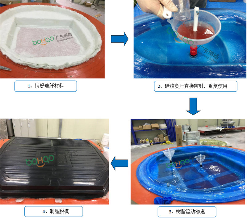 新型VPI硅膠工藝生產(chǎn)流程非常簡單、易操作