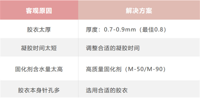 玻璃鋼衛(wèi)浴潔具的模具生產問題解析：針孔