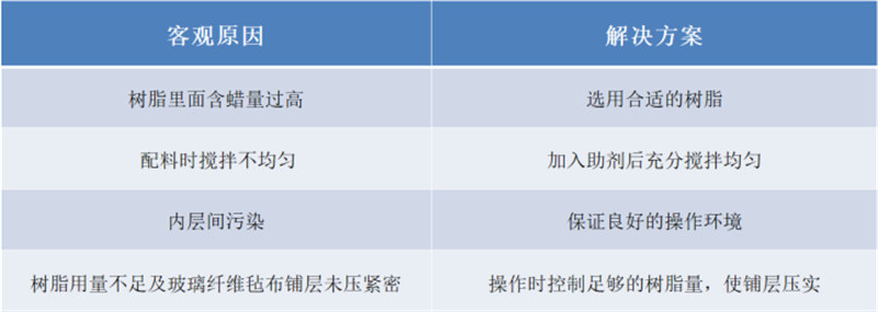 玻璃鋼衛(wèi)浴潔具的模具生產問題解析：分層