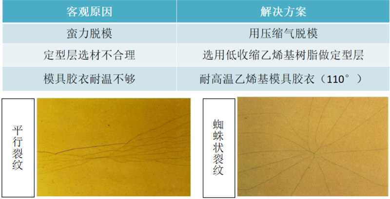 玻璃鋼衛(wèi)浴潔具的模具應用中常見問題解析：模具表面開裂