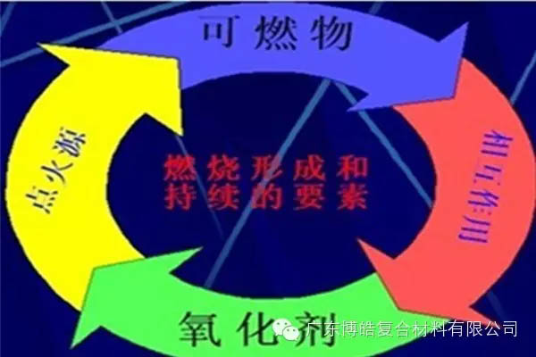 【博皓課堂】關(guān)于復(fù)合材料須知的安全常識(shí)——樹(shù)脂篇-5