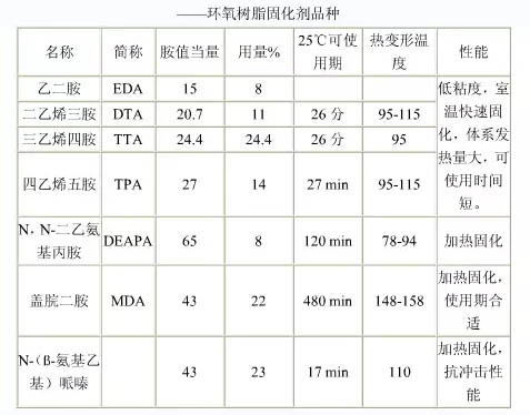 各種牌號(hào)環(huán)氧樹脂固化劑結(jié)構(gòu)說(shuō)明