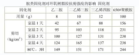 各種牌號(hào)環(huán)氧樹脂固化劑結(jié)構(gòu)說(shuō)明